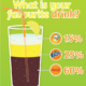 Infographic on favorite drinks