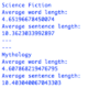 Print of average word and sentence length per category